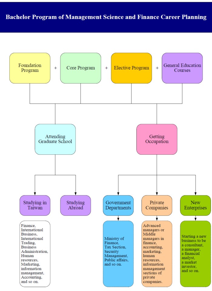 Career Planning